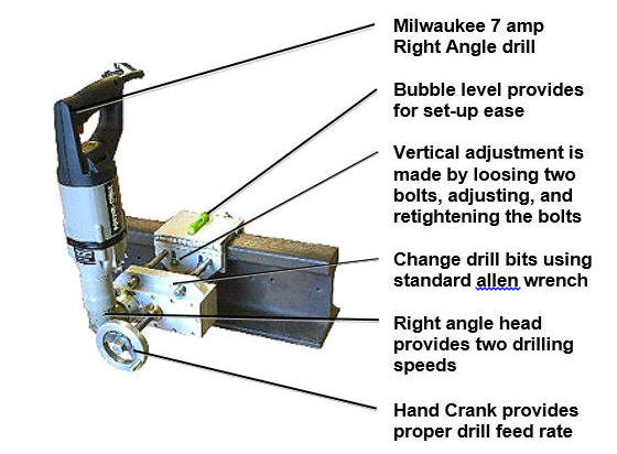 Dual Head diagram